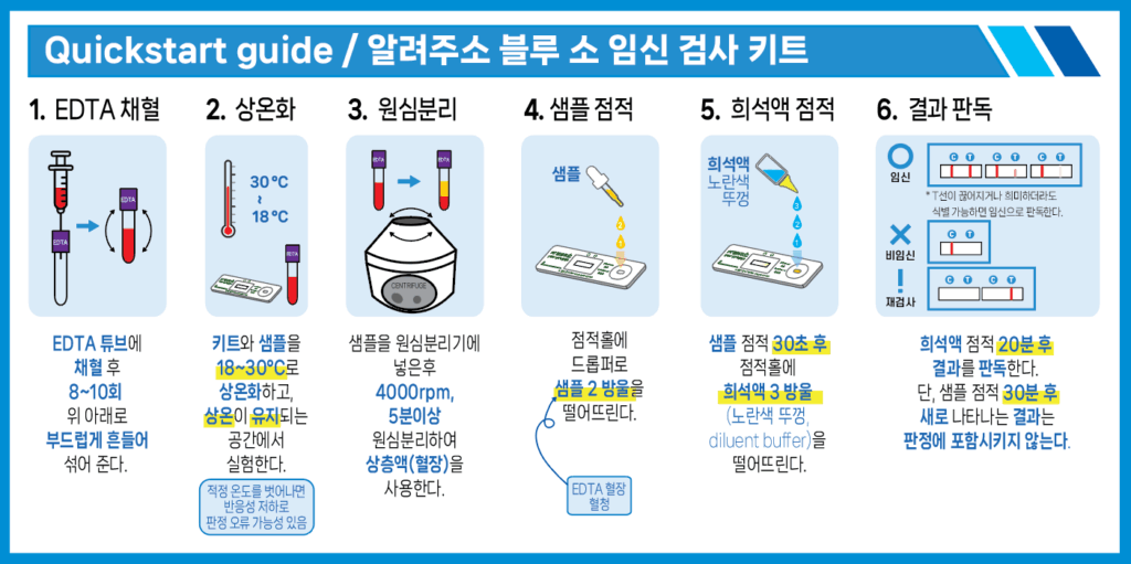 임신검사키트 알려주소 블루 키우소에서 구매함